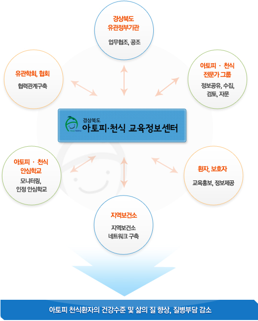 센터소개