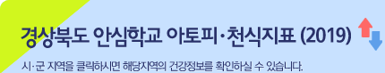 경상북도 안심학교 아토피ㆍ천식 지표(2019년)-시·군 지역을 클릭하시면 해당지역의 건강정보를 확인하실 수 있습니다.