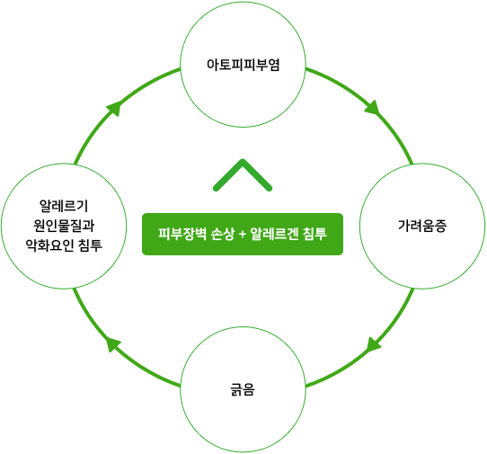 피부관리방법