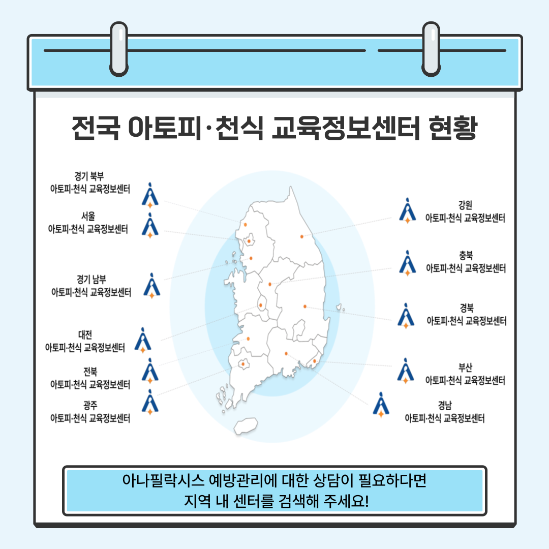 전국 아토피·천식 교육정보센터 현황 : 경기 북부, 서울, 경기 남부, 대전, 전북, 광주, 경남, 부산, 경북, 충북, 강원 / 아나필락시스 예방관리에 대한 상담이 필요하다면 지역 내 센터를 검색해 주세요!
